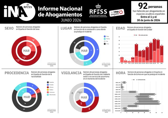 reumen datos en tamaño mediano