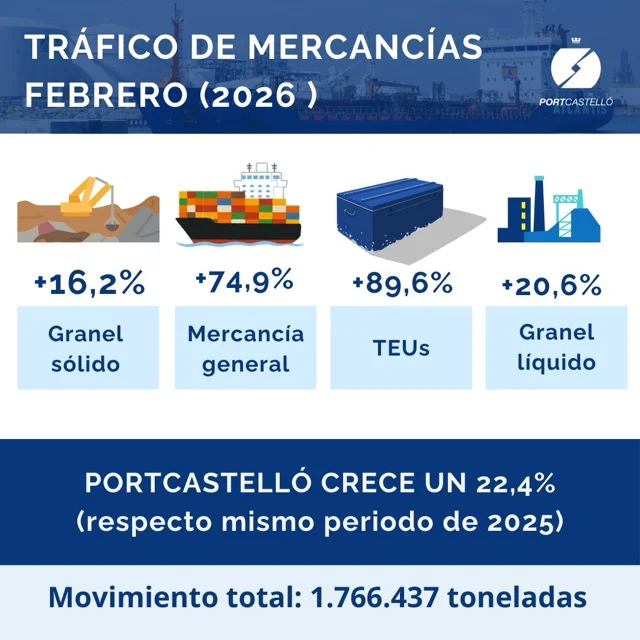 Infografía en tamaño mediano