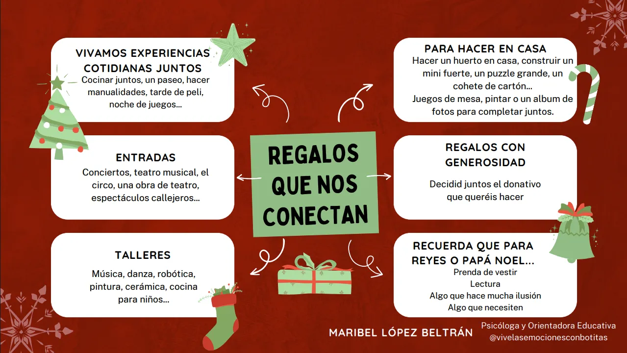 maribel regalos que conectan