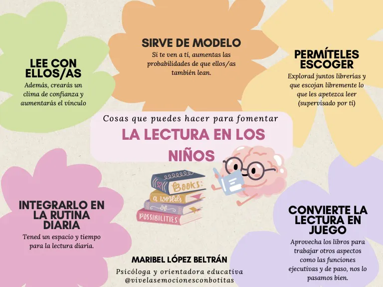 hábitos lectura maribel