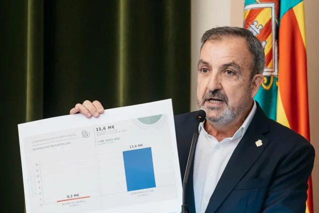 Redondo pleno Ordenanzas Fiscales en tamaño mediano