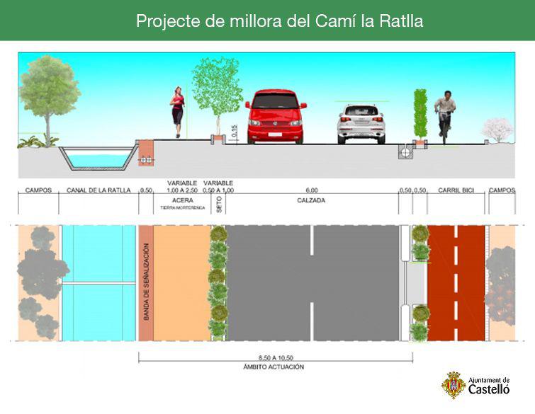 millora del Camí la Ratlla